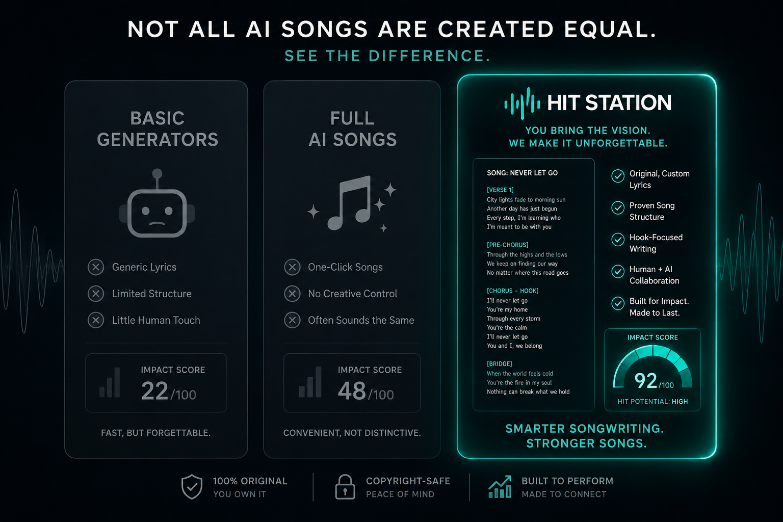 Why Hit Station Beats Generic AI Lyric Generators (And Always Will)